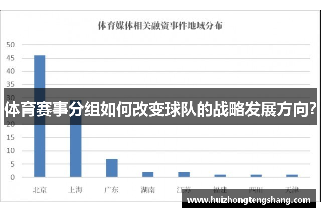 体育赛事分组如何改变球队的战略发展方向？